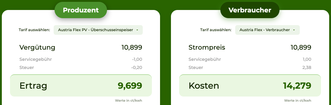 Strompreis 7Energy Q3/2024