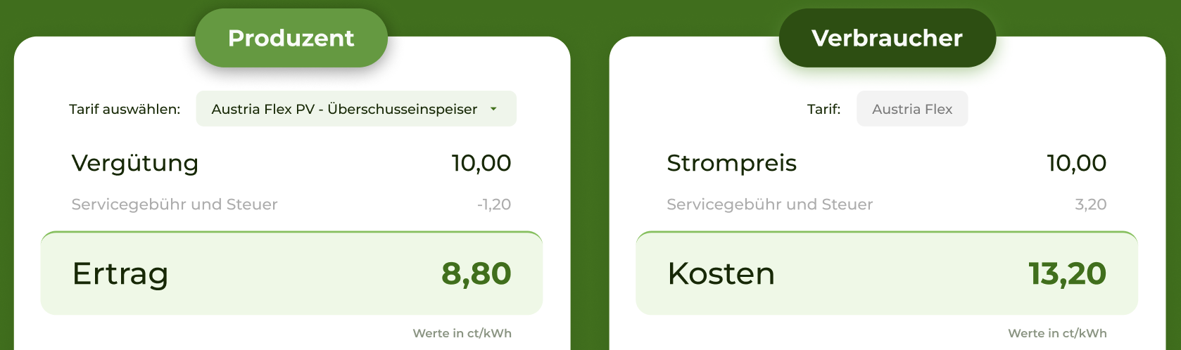 Strompreis 7Energy