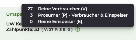 Zusammensetzung